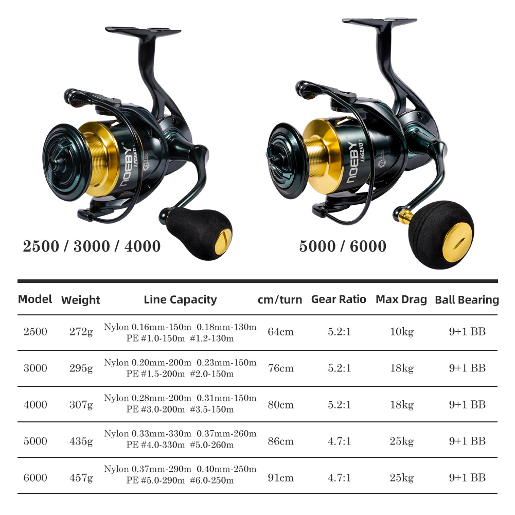 Noeby Spinning Visserij-reel 3 - Kastking Reel Zephyr recensie en prijs