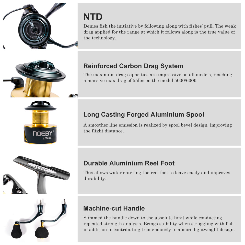 Noeby Spinning Visserij-reel 3 - Kastking Reel Zephyr recensie en prijs