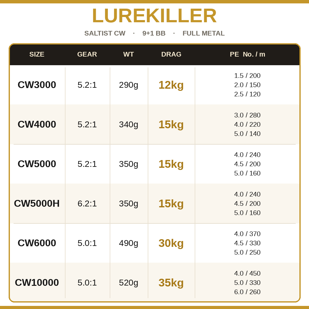 Lurekiller Saltist CW Volledig - Abu Garcia Reel Max recensie en prijs